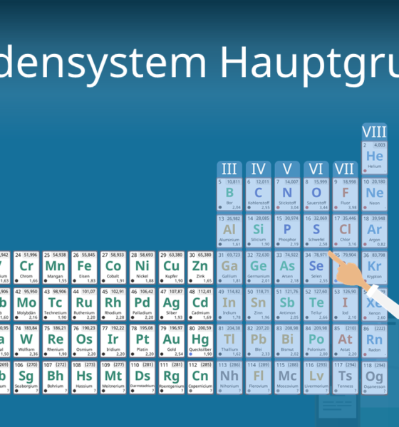 Periodensystem Hauptgruppen