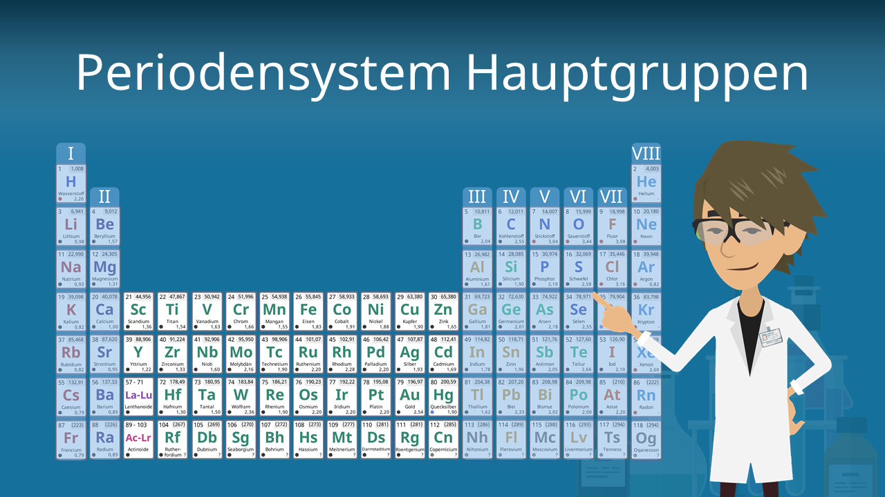 Periodensystem Hauptgruppen